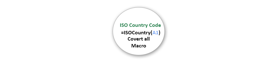 Iso Country 2 Letter Codes